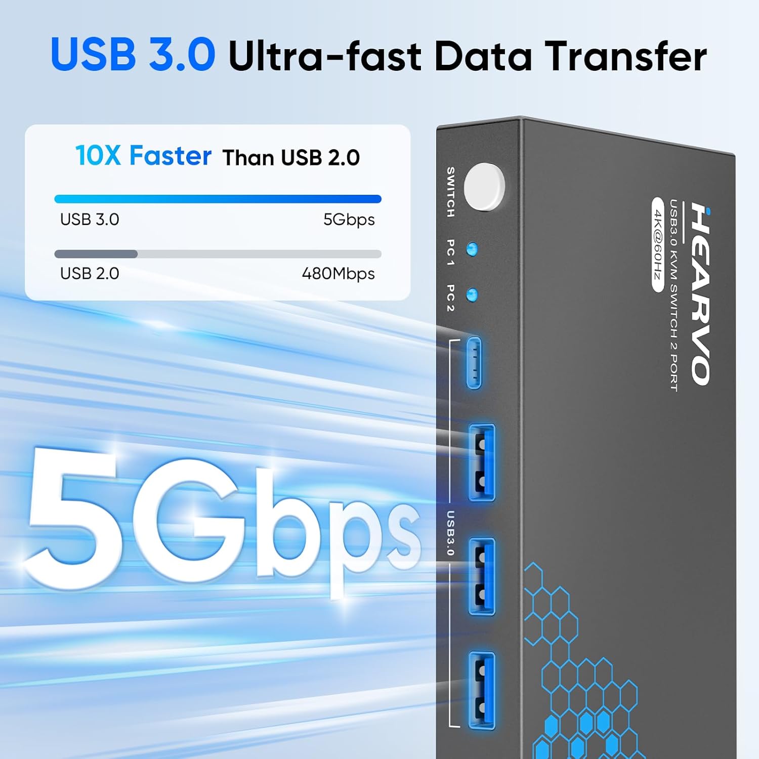 Switch KVM USB 3.0 HDMI 4K 60H - Laptop Mouse avaliação e preço